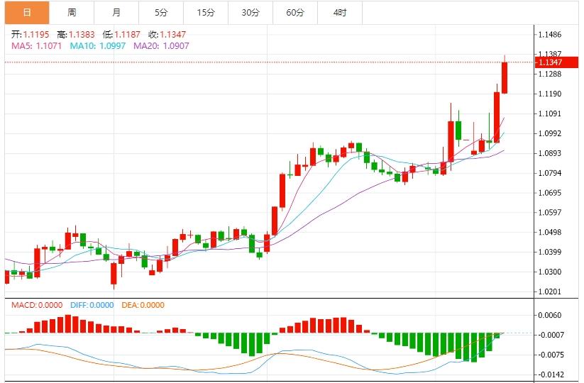 美元崩跌避险货币飙升,关注本周美联储官员讲话(图2) 美元崩跌避险货币飙升,关注本周美联储官员讲话(图2)