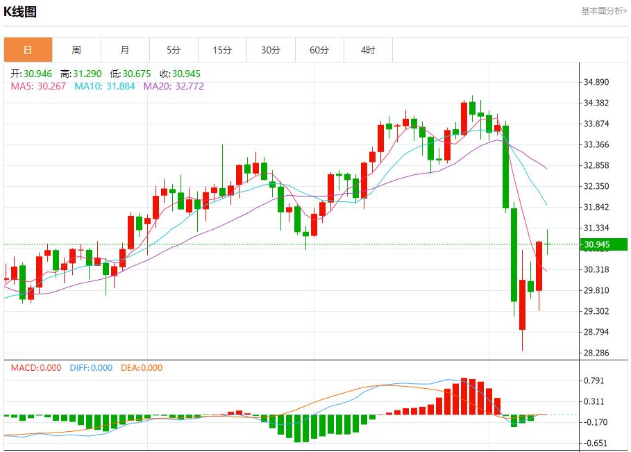 美国白宫经济顾问哈塞特谈贸易进展，4月10日现货黄金、白银、原油、外汇短线走势分析(图4)