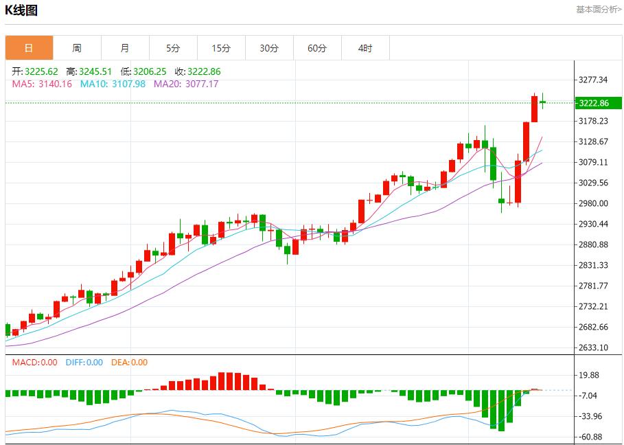 欧盟医药产品出口增长强劲,4月14日现货黄金、白银、原油、外汇短线走势分析(图3) 欧盟医药产品出口增长强劲,4月14日现货黄金、白银、原油、外汇短线走势分析(图3)