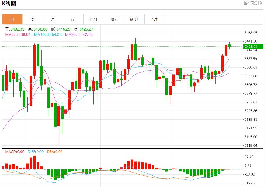 德国10年期国债需求降温，7月23日现货黄金、白银、原油、外汇短线走势分析(图3)