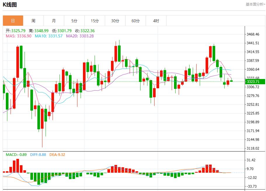 欧元区暗流涌动,7月30日现货黄金、白银、原油、外汇短线走势分析(图3) 欧元区暗流涌动,7月30日现货黄金、白银、原油、外汇短线走势分析(图3)