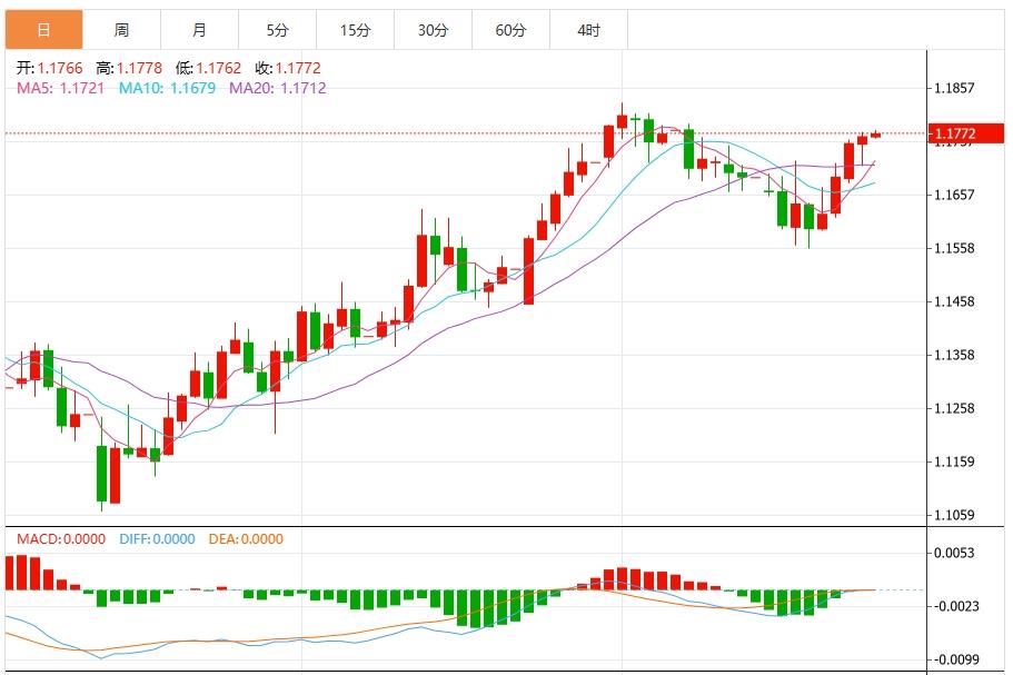美元保持稳定,特朗普即将访问美联储(图2) 美元保持稳定,特朗普即将访问美联储(图2)