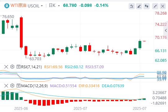 Lindice del dollaro continua a salire, in attesa della decisione del tasso di interesse della Federal Reserve(图1)