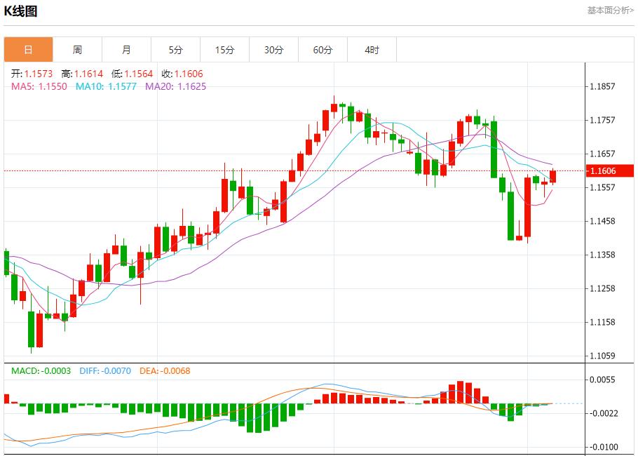 欧盟呼吁美俄重启核战略对话,8月6日现货黄金、白银、原油、外汇短线走势分析(图1) 欧盟呼吁美俄重启核战略对话,8月6日现货黄金、白银、原油、外汇短线走势分析(图1)