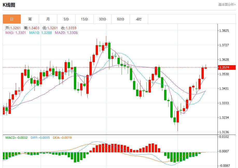欧洲央行9月降息预期降温,8月14日现货黄金、白银、原油、外汇短线走势分析(图2) 欧洲央行9月降息预期降温,8月14日现货黄金、白银、原油、外汇短线走势分析(图2)