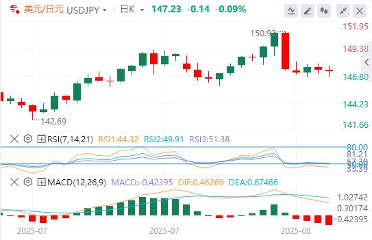 00%关税令人震惊、市场未被动摇!英国央行将降息?(图3) 00%关税令人震惊、市场未被动摇!英国央行将降息?(图3)