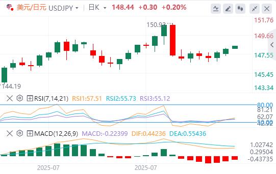 澳洲联储下调25个基点,小心今日CPI爆意外(图3) 澳洲联储下调25个基点,小心今日CPI爆意外(图3)
