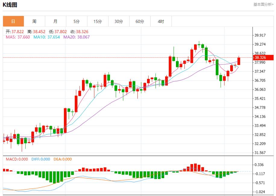 全球股市风暴来袭,8月7日现货黄金、白银、原油、外汇短线走势分析(图4) 全球股市风暴来袭,8月7日现货黄金、白银、原油、外汇短线走势分析(图4)