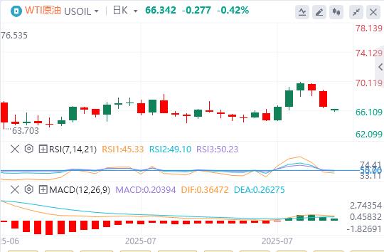 非农大爆冷,美联储突发人事地震 降息预期一夜疯涨!(图5) 非农大爆冷,美联储突发人事地震 降息预期一夜疯涨!(图5)