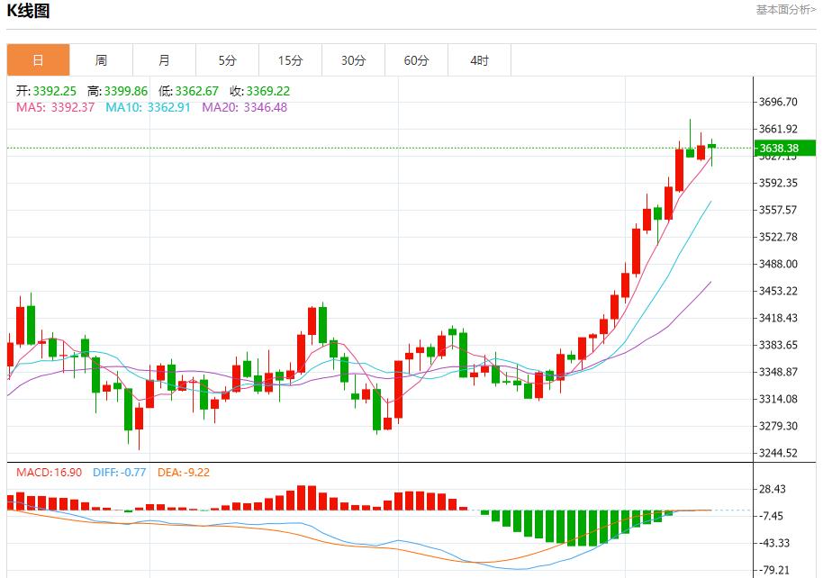 欧洲央行维持利率不变,9月11日现货黄金、白银、原油、外汇短线走势分析(图3) 欧洲央行维持利率不变,9月11日现货黄金、白银、原油、外汇短线走势分析(图3)