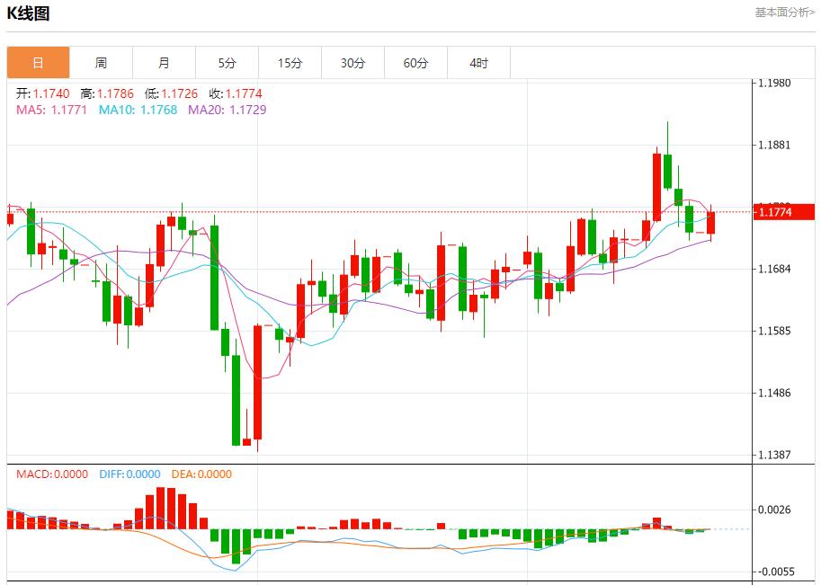英国PMI数据在即，9月22日现货黄金、白银、原油、外汇短线走势分析(图1)