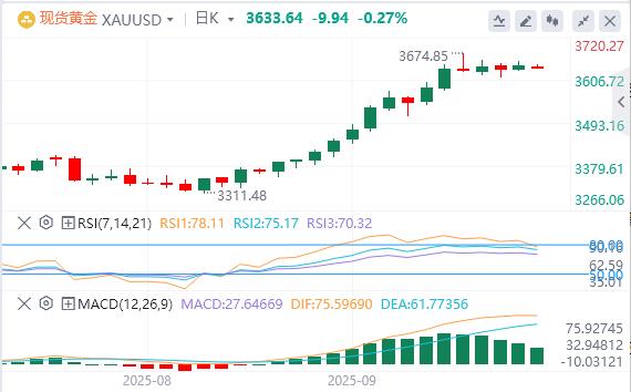美元指数在98下方,特朗普称若北约停购俄石油(图4) 美元指数在98下方,特朗普称若北约停购俄石油(图4)