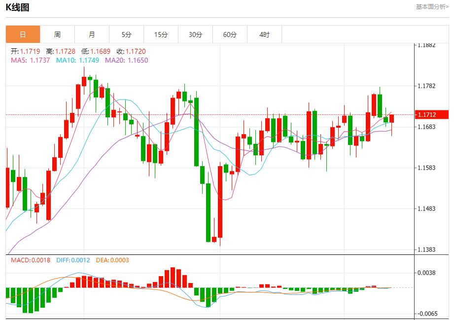 欧洲央行维持利率不变,9月11日现货黄金、白银、原油、外汇短线走势分析(图1) 欧洲央行维持利率不变,9月11日现货黄金、白银、原油、外汇短线走势分析(图1)