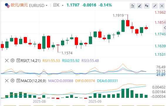 黄金创下历史新高,焦点转向PMI数据(图1) 黄金创下历史新高,焦点转向PMI数据(图1)