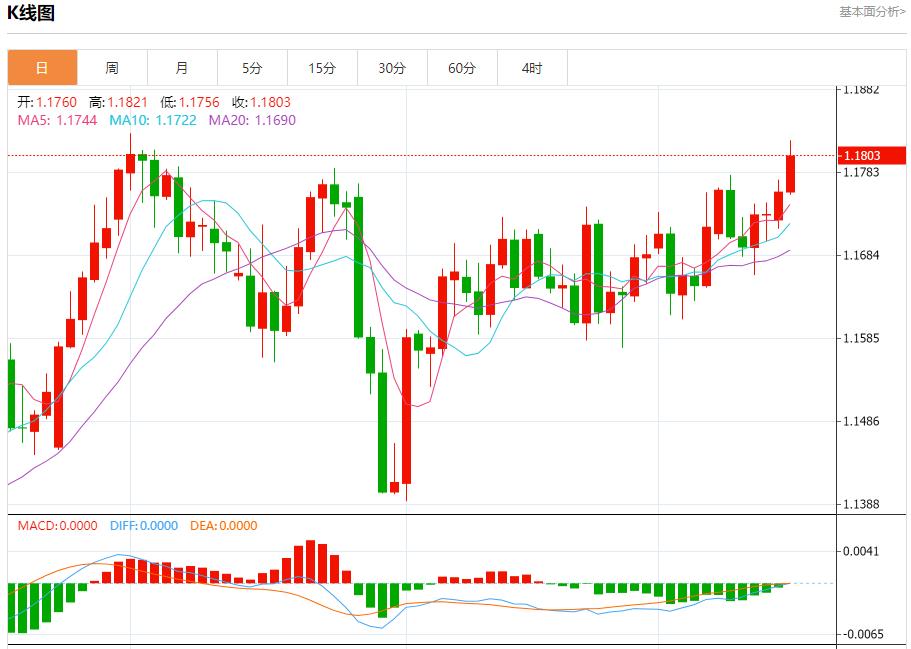 俄油管道巨头限制储油,9月16日现货黄金、白银、原油、外汇短线走势分析(图1) 俄油管道巨头限制储油,9月16日现货黄金、白银、原油、外汇短线走势分析(图1)