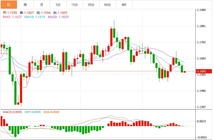 L’indice del dollaro USA fluttua sotto la soglia dei 99 mentre il mercato attende i dati sull’inflazione statunitense(图2) L’indice del dollaro USA fluttua sotto la soglia dei 99 mentre il mercato attende i dati sull’inflazione statunitense(图2)