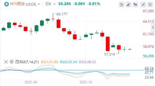 Il dollaro ha mancato la soglia dei 99, e il governatore della Fed di Milano ha chiesto un rapido taglio dei tassi di interesse.(图5) Il dollaro ha mancato la soglia dei 99, e il governatore della Fed di Milano ha chiesto un rapido taglio dei tassi di interesse.(图5)