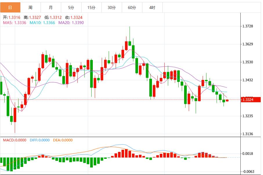 美联储决策前美元看跌动能增强(图1) 美联储决策前美元看跌动能增强(图1)