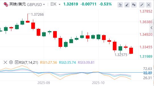 Lor recule après des records, lattention se tourne vers le discours de Powell(图2) Lor recule après des records, lattention se tourne vers le discours de Powell(图2)