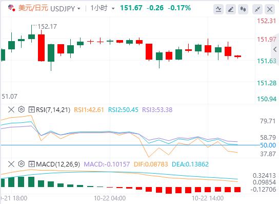 Il dollaro si riprende, la sterlina crolla sulla scia dei deboli dati sullinflazione nel Regno Unito(图3) Il dollaro si riprende, la sterlina crolla sulla scia dei deboli dati sullinflazione nel Regno Unito(图3)