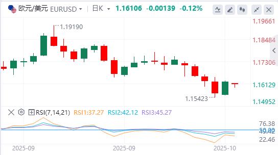 L’indice del dollaro USA è sceso sotto la soglia dei 99, Trump ha parlato!(图2)