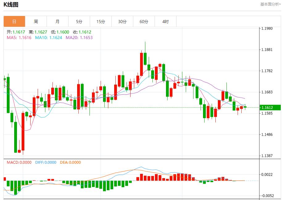 Die Bank of Canada ist dabei, die Zinssätze zu senken. Analyse der kurzfristigen Trends von Spotgold, Silber, Rohöl und Devisen am 24. Oktober(图1)