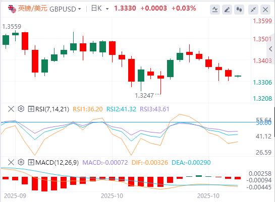 L’indice del dollaro USA rimane volatile e il petrolio greggio internazionale aumenta di oltre il 5%(图3) L’indice del dollaro USA rimane volatile e il petrolio greggio internazionale aumenta di oltre il 5%(图3)