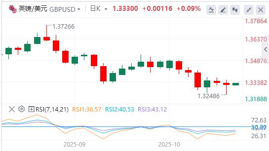 美元指数险守在99关口，降息箭在弦上？(图3)