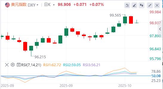 日本政坛地震！执政联盟解体危及女首相之路，美国数据真空逼市场另辟蹊径(图1)
