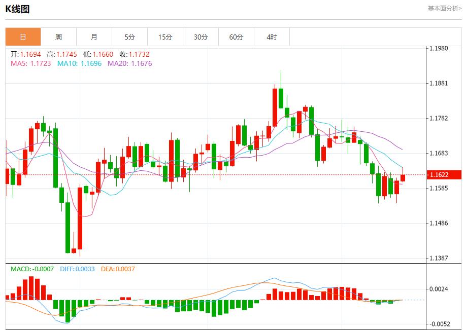 Die Quartalsergebnisse der Bank of America sind beeindruckend, Analyse der kurzfristigen Trends von Spotgold, Silber, Rohöl und Devisen am 15. Oktober(图1)