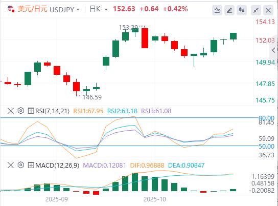 美国对华新限制击中科技软肋！，美联储降息几成定局(图3)