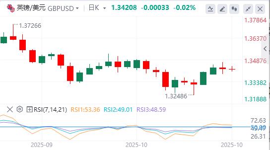 Der Dollar schwächt sich ab, da die Handelsspannungen zwischen den USA und China nachlassen(图2) Der Dollar schwächt sich ab, da die Handelsspannungen zwischen den USA und China nachlassen(图2)