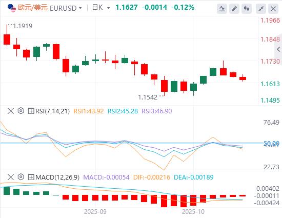 美元普遍走强，加拿大9月CPI预计将上升(图1)