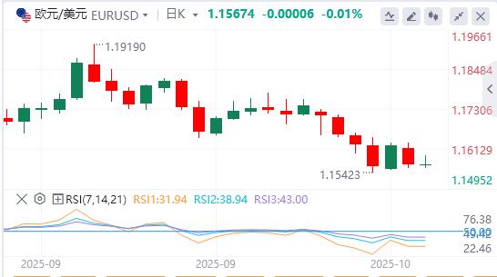 Lor recule après des records, lattention se tourne vers le discours de Powell(图1) Lor recule après des records, lattention se tourne vers le discours de Powell(图1)