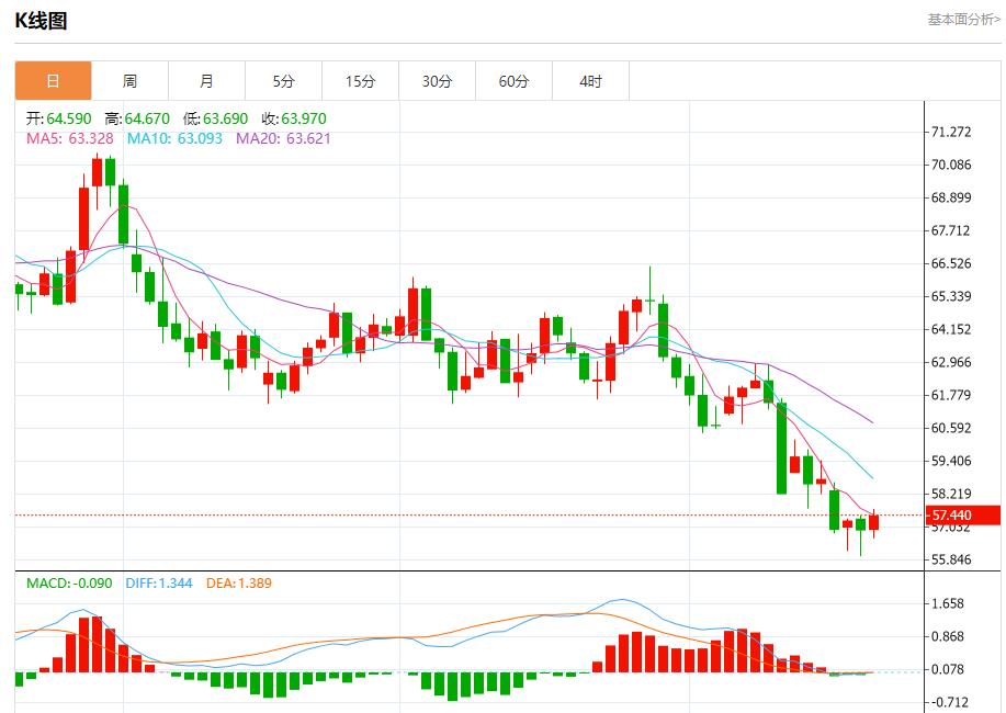 Il percorso di taglio dei tassi di interesse della Fed è cambiato, analisi delle tendenze a breve termine di oro spot, argento, petrolio greggio e valuta estera del 21 ottobre(图5) Il percorso di taglio dei tassi di interesse della Fed è cambiato, analisi delle tendenze a breve termine di oro spot, argento, petrolio greggio e valuta estera del 21 ottobre(图5)