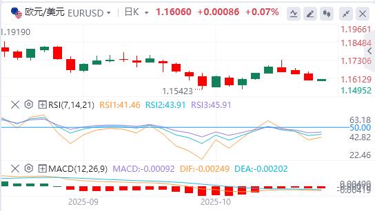 美元指数创六日新高,黄金遭多年来最大单日跌幅(图2) 美元指数创六日新高,黄金遭多年来最大单日跌幅(图2)