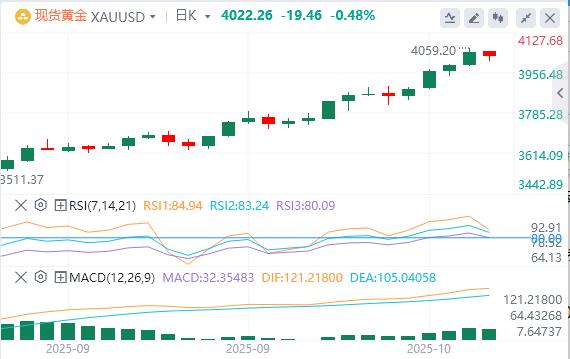 La Federal Reserve ha cautamente lasciato intendere che taglierà ulteriormente i tassi di interesse quest’anno e l’indice del dollaro USA ha continuato a salire.(图4)