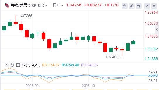 Il dollaro ha mancato la soglia dei 99, e il governatore della Fed di Milano ha chiesto un rapido taglio dei tassi di interesse.(图3) Il dollaro ha mancato la soglia dei 99, e il governatore della Fed di Milano ha chiesto un rapido taglio dei tassi di interesse.(图3)