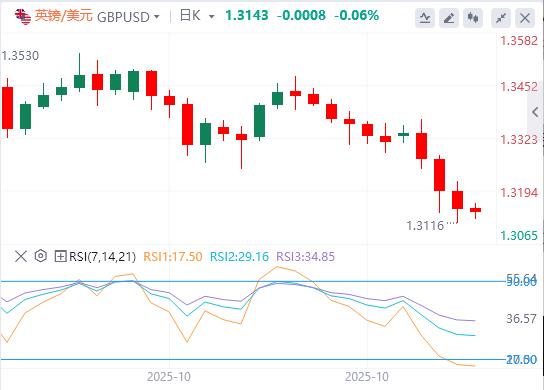 随着央行尘埃落定，美元坚守周线涨幅(图2)