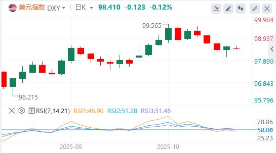 Die Entdollarisierung ist nicht aufzuhalten! Der VPI kann sich im September möglicherweise nicht erholen(图1) Die Entdollarisierung ist nicht aufzuhalten! Der VPI kann sich im September möglicherweise nicht erholen(图1)