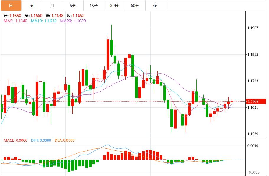La probabilità che la Federal Reserve tagli i tassi di interesse a dicembre è nuovamente diminuita e l’indice del dollaro USA rimane vicino a 99,80(图2) La probabilità che la Federal Reserve tagli i tassi di interesse a dicembre è nuovamente diminuita e l’indice del dollaro USA rimane vicino a 99,80(图2)