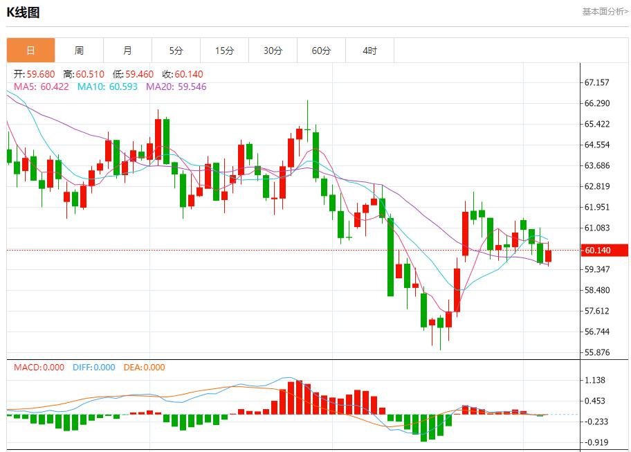 英银行长释放鸽派迷雾，11月6日现货黄金、白银、原油、外汇短线走势分析(图5)