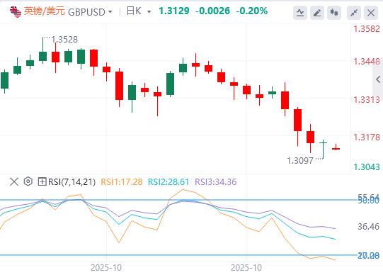 美元涨势暂停，本周非农数据又要缺席！(图2)