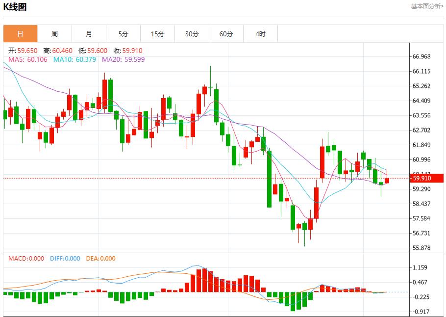 Das schwarze Loch der US-Daten dehnt sich weiter aus, Analyse der kurzfristigen Trends von Spotgold, Silber, Rohöl und Devisen am 7. November(图5)