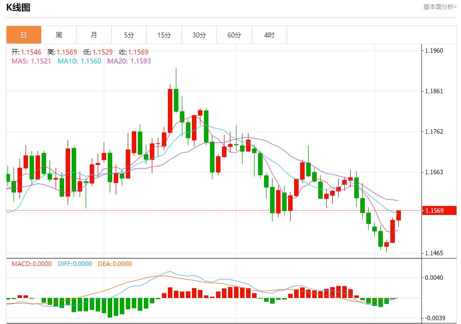 Das schwarze Loch der US-Daten dehnt sich weiter aus, Analyse der kurzfristigen Trends von Spotgold, Silber, Rohöl und Devisen am 7. November(图1)