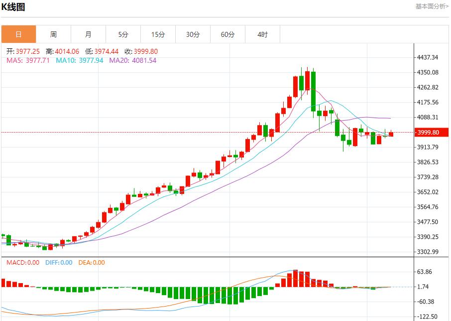 Das schwarze Loch der US-Daten dehnt sich weiter aus, Analyse der kurzfristigen Trends von Spotgold, Silber, Rohöl und Devisen am 7. November(图3)