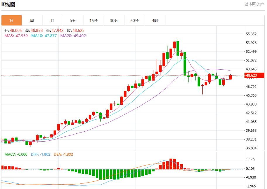 Das schwarze Loch der US-Daten dehnt sich weiter aus, Analyse der kurzfristigen Trends von Spotgold, Silber, Rohöl und Devisen am 7. November(图4)