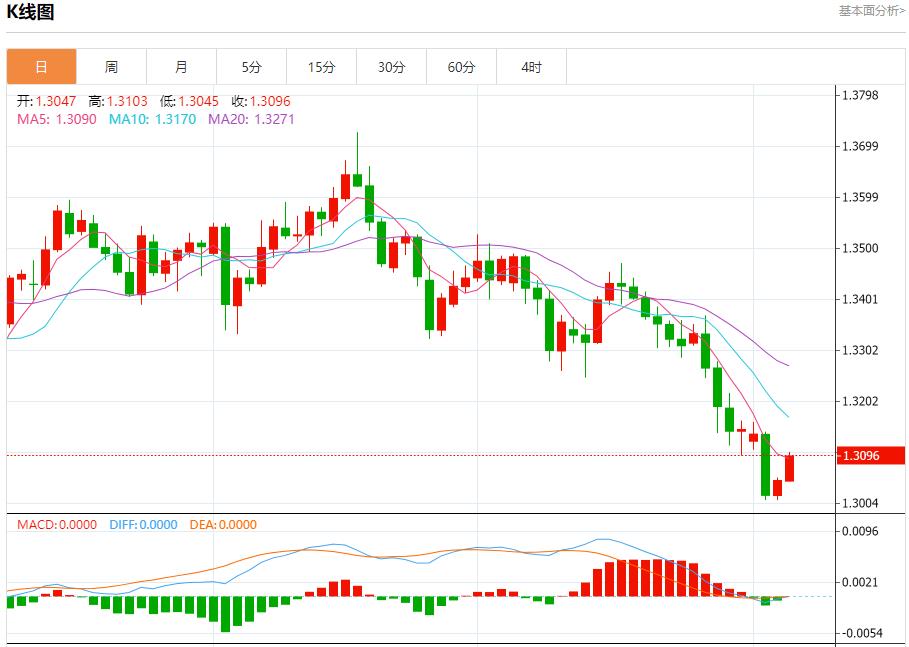英银行长释放鸽派迷雾，11月6日现货黄金、白银、原油、外汇短线走势分析(图2)